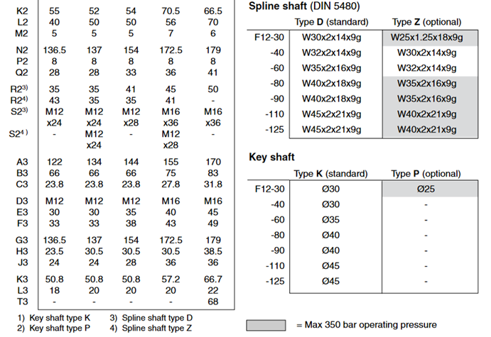 ban-ve-kich-thuoc-lap-dat-motor-thuy-luc-parker-F12-125-MF-IV-D-000-0000-PT-Part 3786268