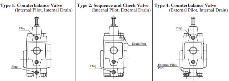 ban-ve-kich-thuoc-lap-dat-van-Yuken-HCT-03-C1-22