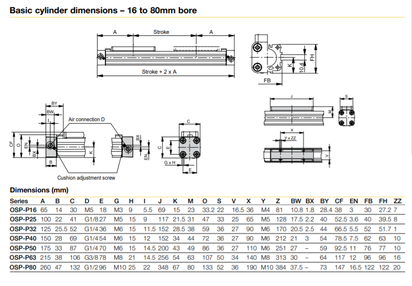 Driver's Guide to Parker-OSP-P40