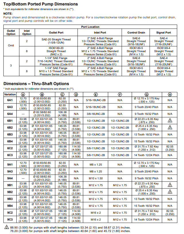 ban-ve-kich-thuoc-lap-dat-bom-piston-PAVC100-B32R4H22-parker