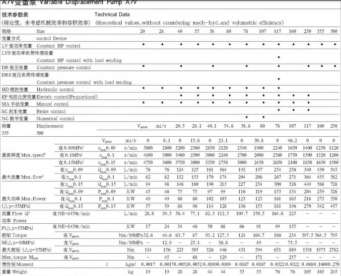 bom-piston-a7v-huade
