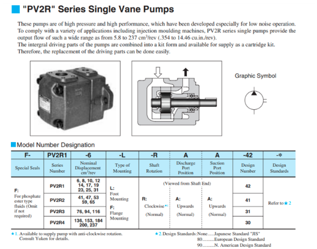 Mã đặt hàng bơm cánh gạt PV2R1-17-F-RAA-42 Yuken