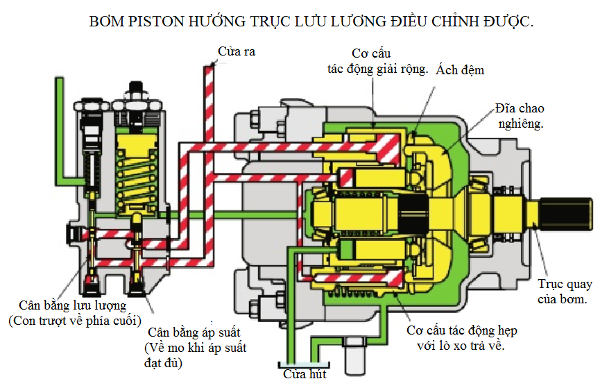 Chia sẻ 61 về mô hình thủy lực khí nén hay nhất  Tin học Đông Hòa