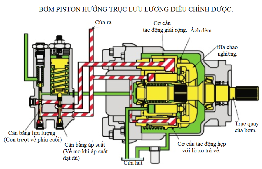 Hệ thống thủy lực cơ bản - Điều khiển được các phương tiện của bạn một cách nhẹ nhàng với hệ thống thủy lực cơ bản. Khám phá hình ảnh liên quan để tìm hiểu thêm về hệ thống này và cách nó giúp kiểm soát vận tốc và tốc độ tối đa của xe của bạn.