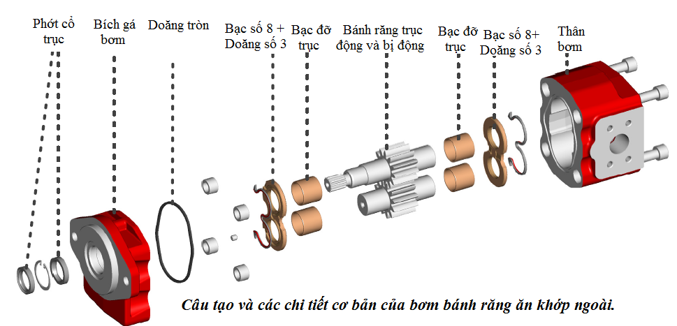 Biểu Tượng Đường Bánh Răng Đơn Giản Hình minh họa Sẵn có  Tải xuống Hình  ảnh Ngay bây giờ  Biểu tượng  Đồ thủ công Bánh răng Bánh xe  iStock