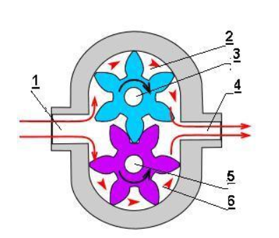 Bơm thủy lực bánh răng: Bơm thủy lực bánh răng là một trong những thiết bị đóng vai trò rất quan trọng trong nhiều ngành công nghiệp, từ sản xuất ô tô đến dầu khí. Nếu bạn cũng quan tâm về công nghệ này, hãy xem hình ảnh bơm thủy lực bánh răng để tìm hiểu thêm nhé.