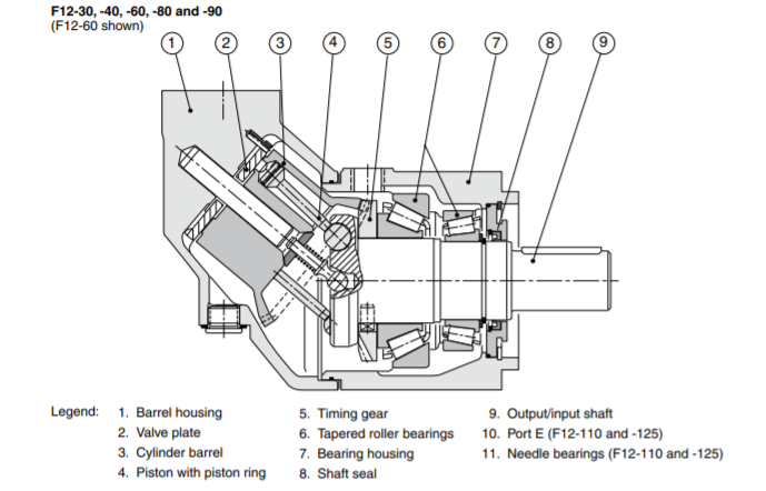 cau-tao-cua-motor-thuy-luc-parker-F12-125-MF-IV-D-000-0000-PT-Part 3786268