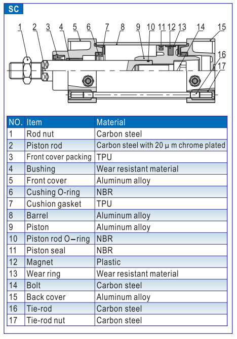 cau-tao-Xy-lanh-Airtac-SC100-300