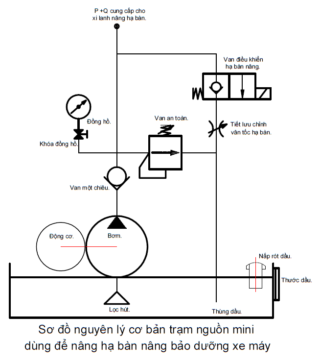 xe nângsửa chữa xe nângphụ tùng xe nâng CÔNG TY TNHH XE NÂNG HELI VINA  0613 510058