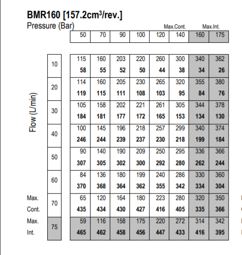 bang-luu-luong-hieu-suat-motor-thuy-luc-BMR-160P52AIIY-T10-AH