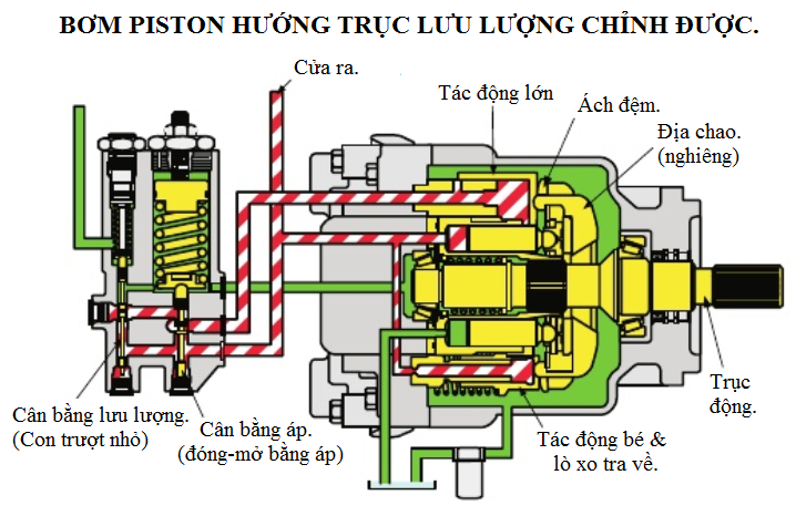 Nếu bạn đang quan tâm đến vận hành các hệ thống thủy lực, hãy xem hình ảnh về van áp thủy lực để hiểu rõ hơn về cách hoạt động của nó và tìm kiếm giải pháp tối ưu cho công việc của mình.