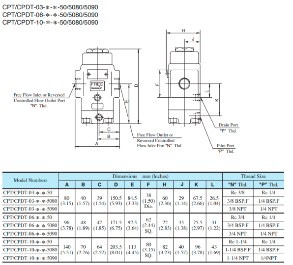 Kích thước lắp đặt van một chiều Yuci Yuken CPDT-06-50-50