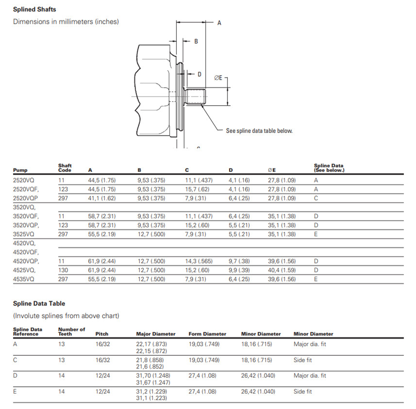 ban-ve-kich-thuoc-truc-bom-canh-gat-2-tang-2520v-14A8-1CC-22R-Eaton 