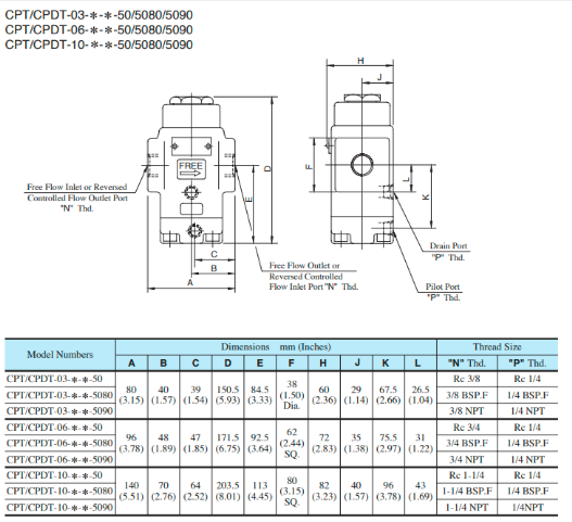Bản vẽ kích thước lắp đặt của sản phẩm van Yuci Yuken CPDG-06-50-50  