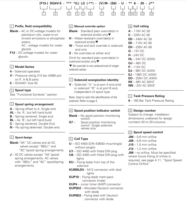 ma-dat-hang-Van-thuy-luc-Vickers-Directional-Valve-DG4V-5-6CJ-VMU-H6-20