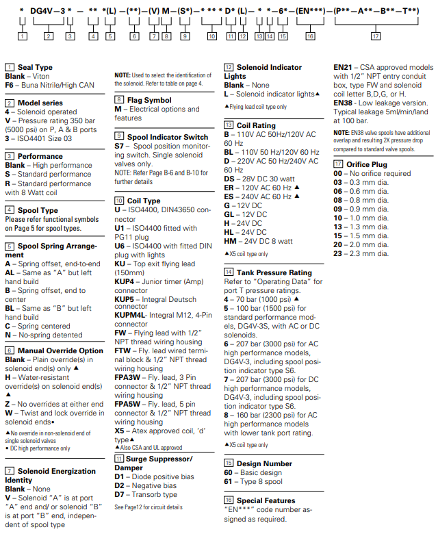 ma-dat-hang-Van-thuy-luc-VICKERS-Directional-Valve-DG4V-3S-2A-MU-D5-61