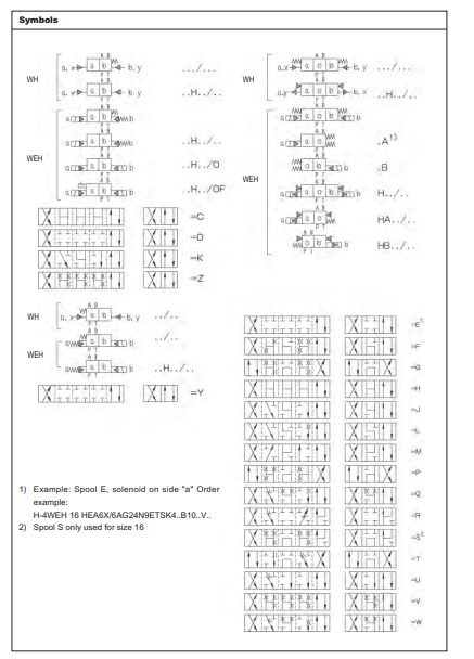 ma-dat-hang-van-dieu-khien-gian-tiep-bang-dien-4WEH16J50B/60EG24NETZ5L-huade