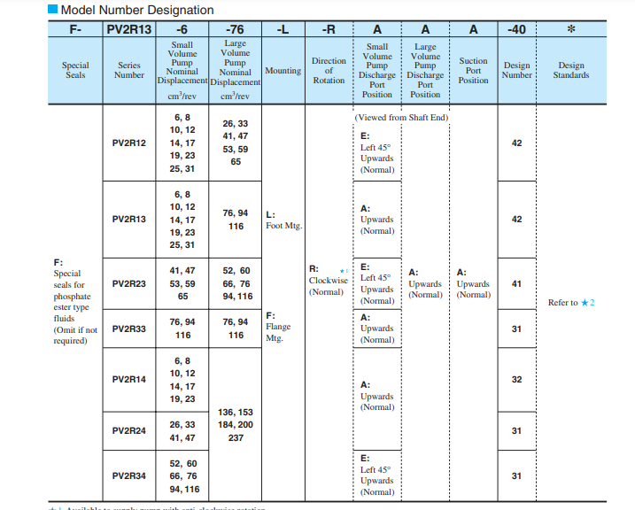 ma-dat-hang-Bom-canh-gat-Yuken-model-PV2R12