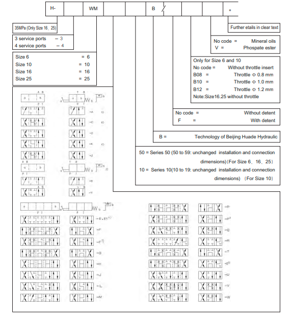 van-phan-phoi-dieu-khien-bang-tay-huade-4WMM6E50B/F