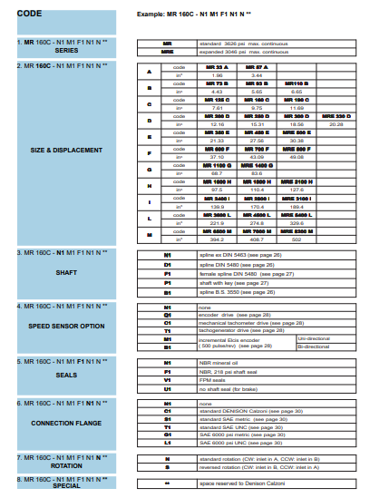 ma-dat-hang-motor-5-sao-MR450E-N1N1F1N1N-parker