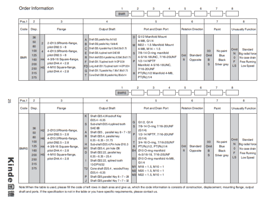 ma-dat-hang-motor-bmr-160-P43AIIY-T10-AH