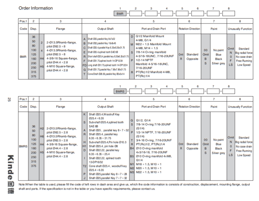 ma-dat-hang-motor-thuy-luc-BMR-160P52AIIY-T10-AH