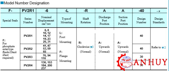 ma-dat-hang-Bom-canh-gat-Yuken-PV2R2-26-F-1RAA