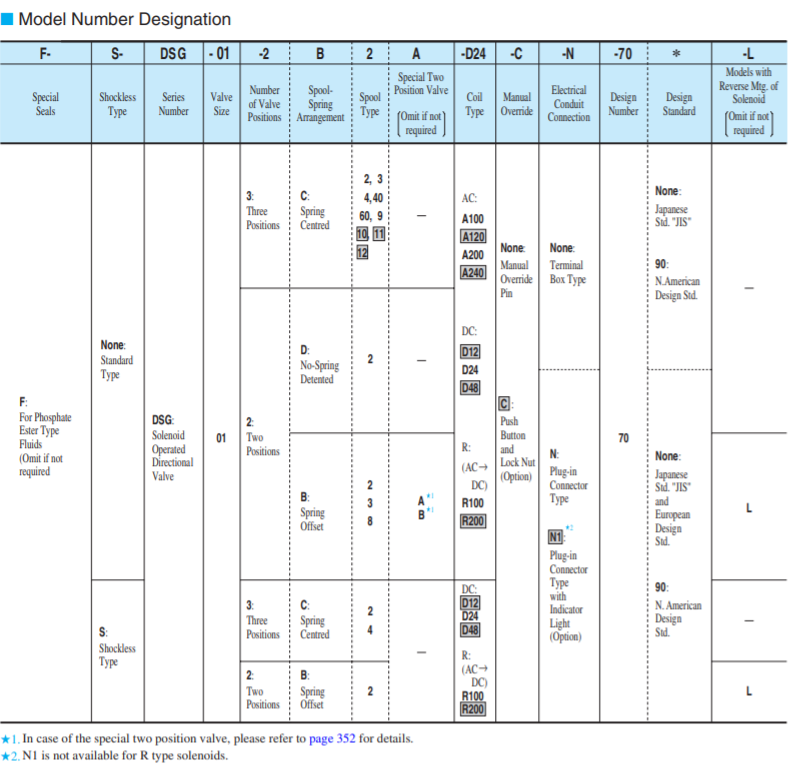 ma-dat-hang-van-dien-tu-DSG-01-3C4-A240-50