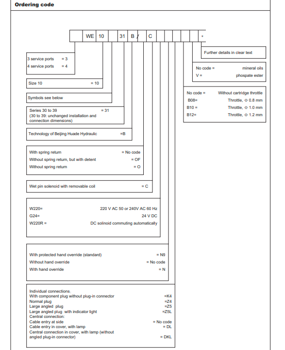 van-thuy-luc-4WE10J31B/CW220-50N9Z5L-huade 