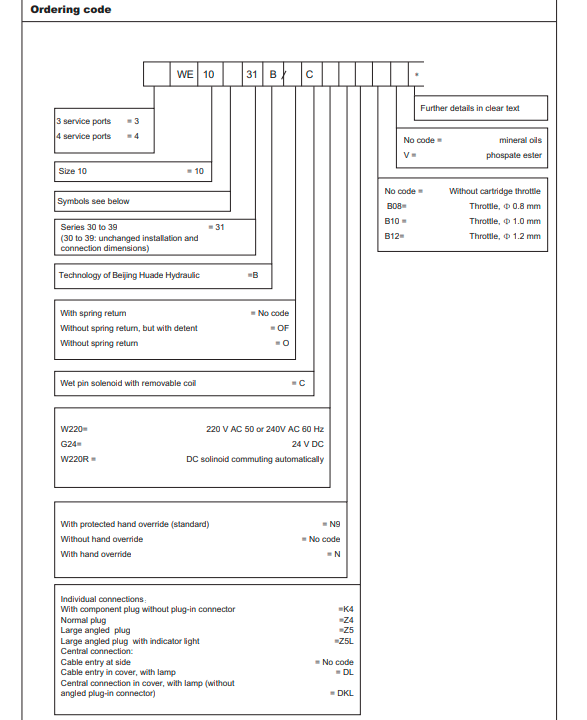 ma-dat-hang-van-thuy-luc-4WE10D-L3X/CW220-50NZ5L-huade