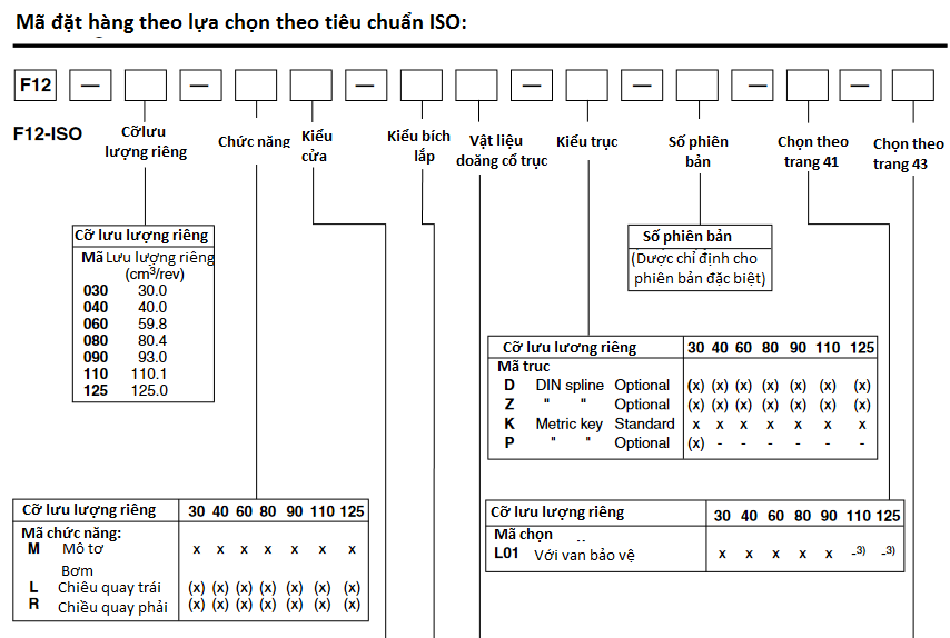 ma-dat-hang-motor-thuy-luc-parker-F12-125-MF-IV-D-000-0000-PT-Part 3786268