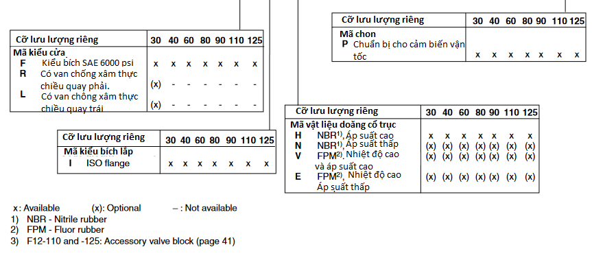 ma-dat-hang-motor-thuy-luc-parker-F12-125-MF-IV-D-000-0000-PT-Part 3786268