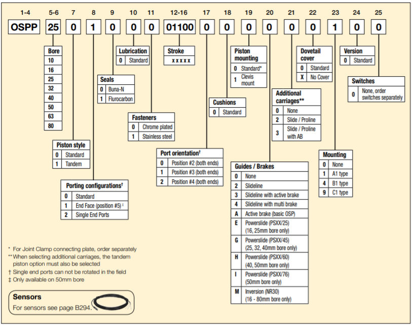 Mad-dat-Hang-Cylinder-truot-when-parker-OSP-P40