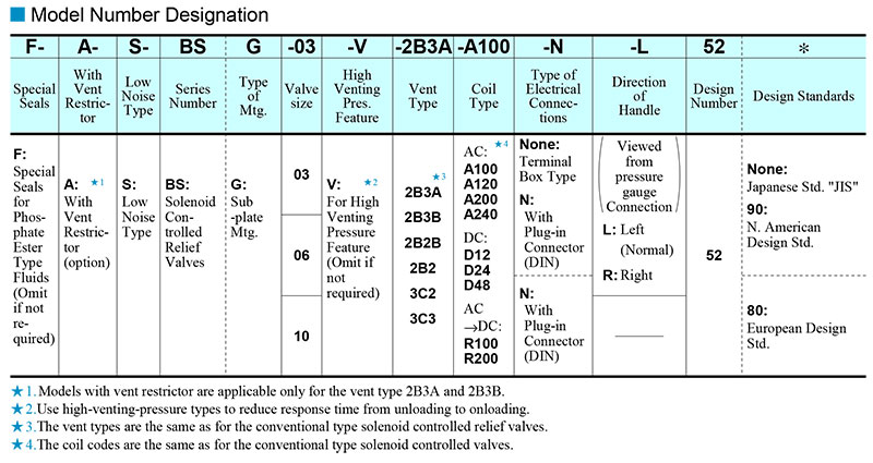 ma-dat-hang-van-thuy-luc-S-BSG-06-2B3B-A240-51 