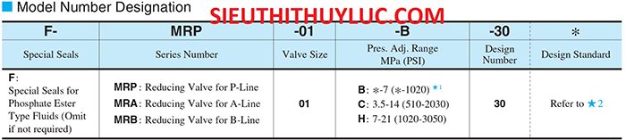 van-giam-ap-modul-yuken-mra-mrb-mrp-01