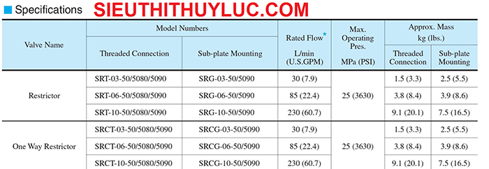 van-tiet-luu-mot-chieu-srt-srg-srct-srcg