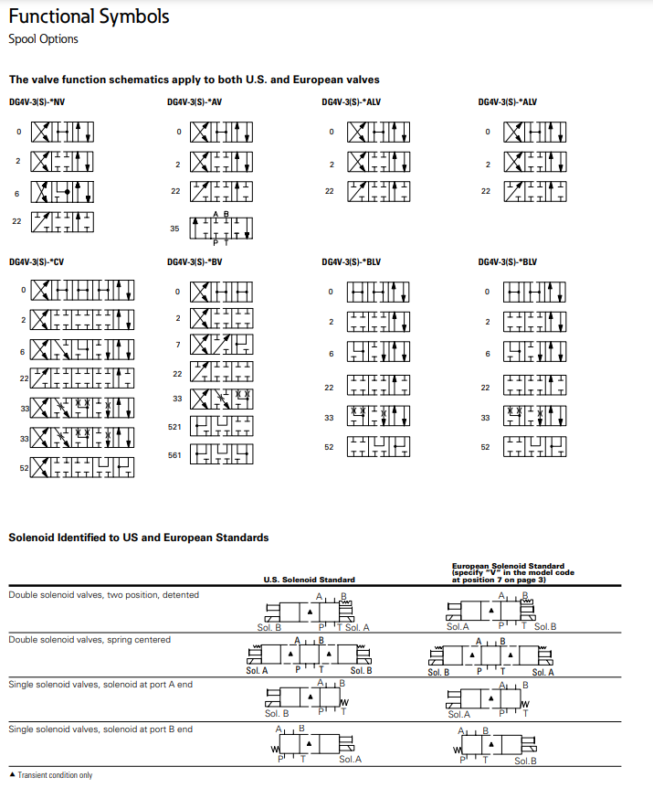 ma-dat-hang-Van-thuy-luc-VICKERS-Directional-Valve-DG4V-3S-2A-MU-D5-61