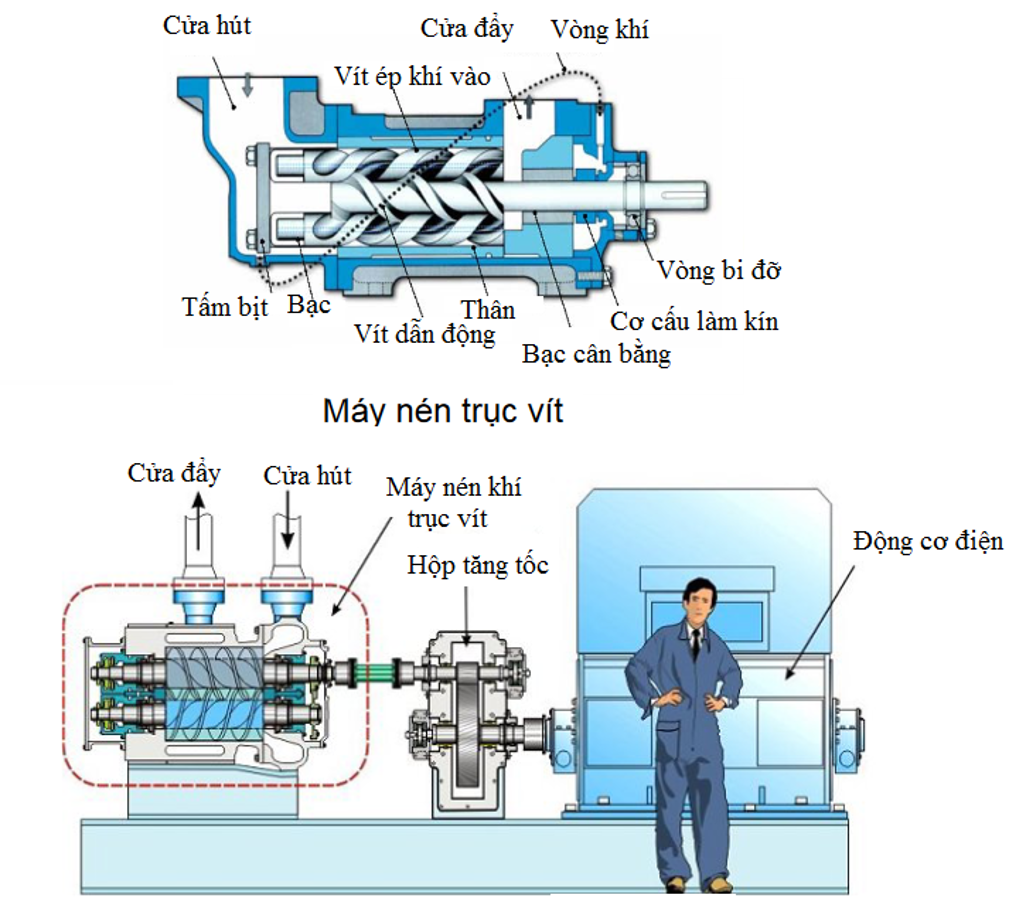 BÁN THIẾT BỊ THỦY LỰC VÀ KHÍ NÉN TẠI NAM ĐỊNH