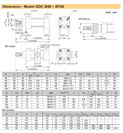 Bản vẽ kích thước lắp đặt của xy lanh Parker GDC 80×50 