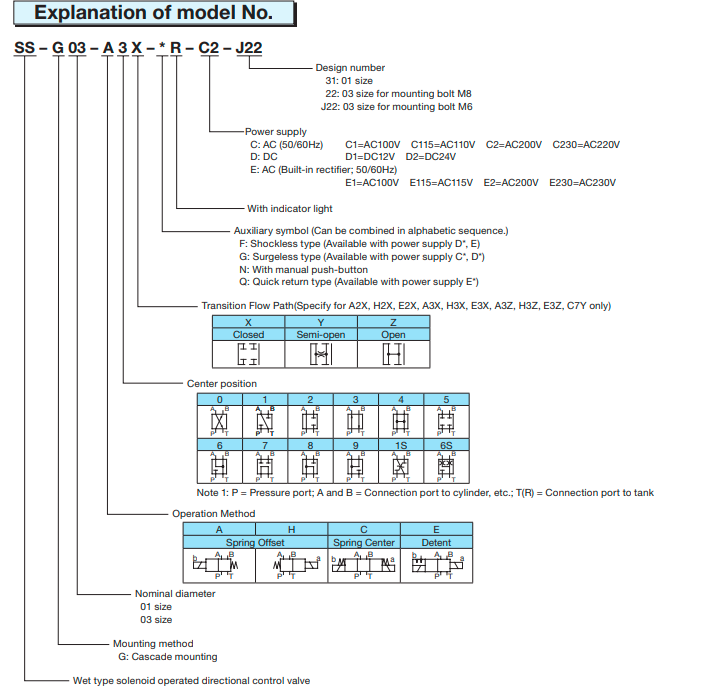 van-nachi-SS-G01-C4-R-C2-30