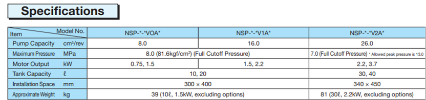 thong-so-ky-thuat-bo-nguon-thuy-luc-nachi-Nachi NSP-20-15V0A4-14