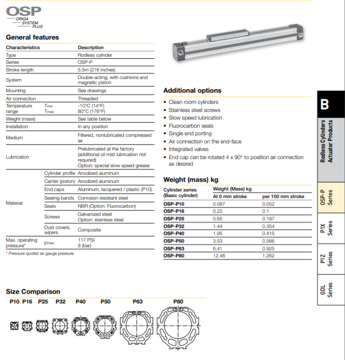 thong-so-ky-thuat-Xy-lanh-truot-khi-nen-OSP-P40-Parker