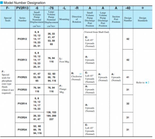 Mã đặt hàng bơm cánh gạt Yuken PV2R13-31/116-FRAAA-42