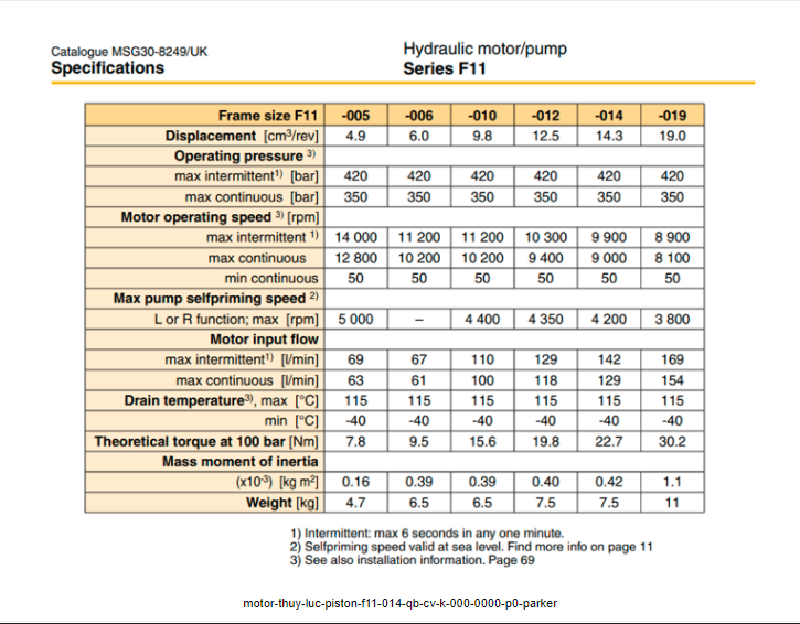 thong-so-motor-thuy-luc-piston-Parker-F11-014-QB-CV-K-000-0000-P0