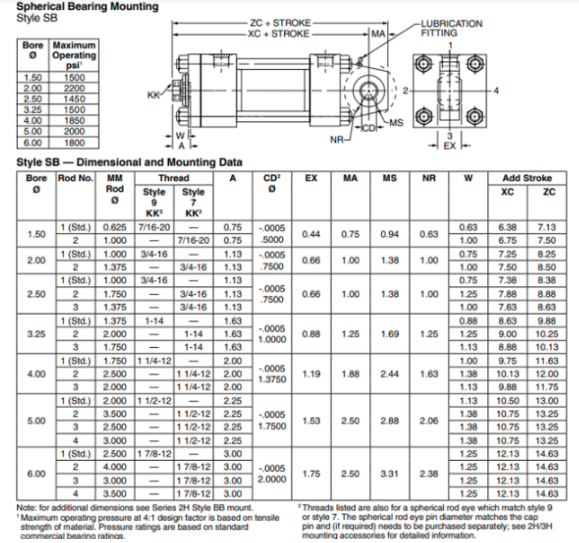 Kích thước lắp đặt xy lanh thủy lực Diverter Damper Parker 22 06.00SB2HLPV47A54.100 