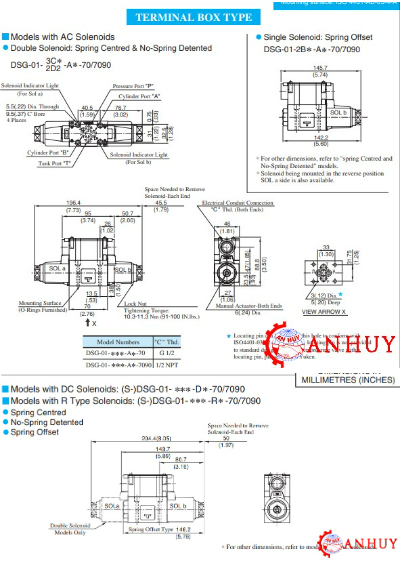 Kích thước lắp đặt của van phân phối điều khiển DSG-01-2B3B-A240/D24