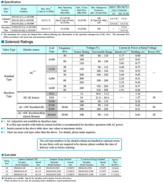 Thông số kỹ thuật DSG-03-3C2-A240-50 Yuci Yuken