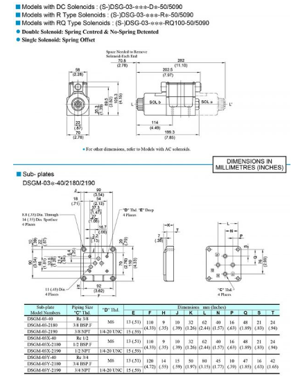 Bảng vẽ kích thước van DSG-03-3C2-A240-50 Yuci Yuken  