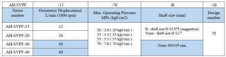 Thông số kỹ thuật bơm cánh gạt AH-SVPF-20-70-10