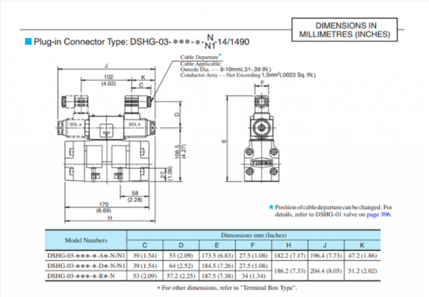 Kích thước lắp đặt van 2 tầng Yuci Yuken DSHG-03-2B2/2B3BA240/D24/A100 